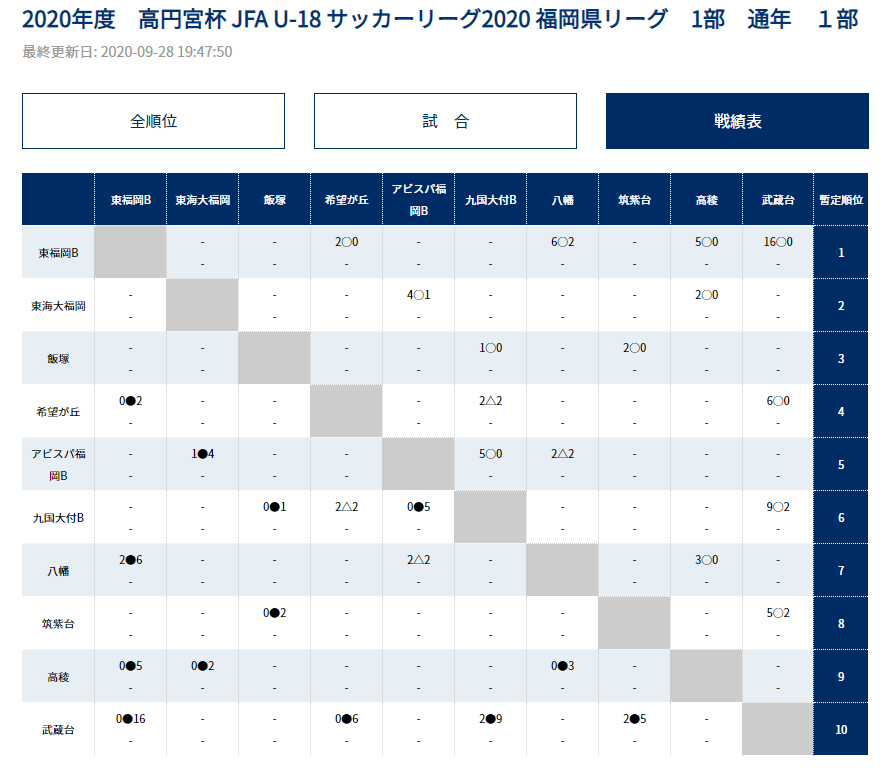 全国初 U 18都道府県サッカーリーグ公式ライブ配信を実施 Green Card Inc